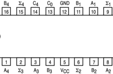 74LS83 thông số kỹ thuật sơ đồ chân datasheet